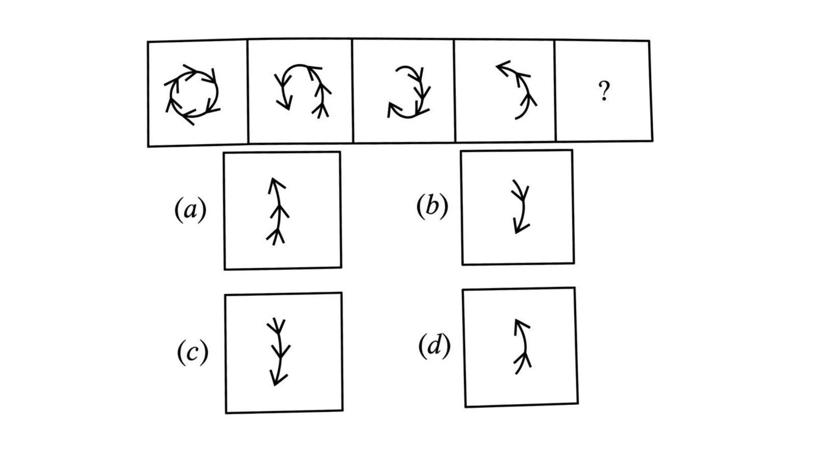 Question Image